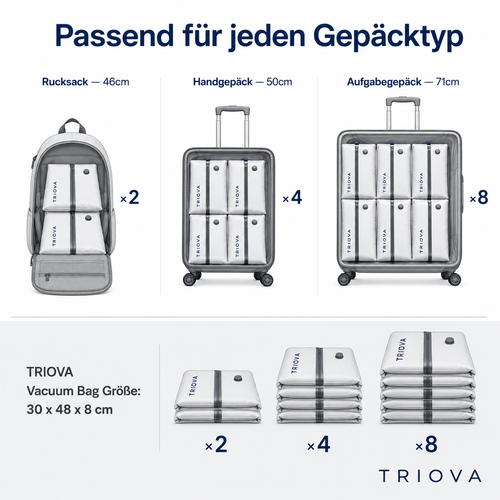 TRIOVA™ Vacuum Packing Kit